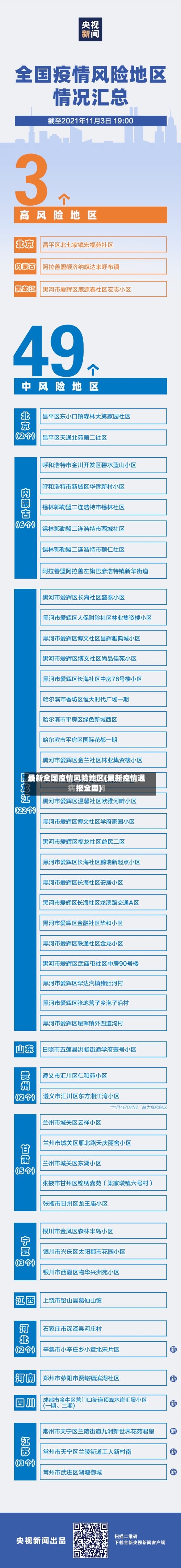 最新全国疫情风险地区(最新疫情通报全国)
