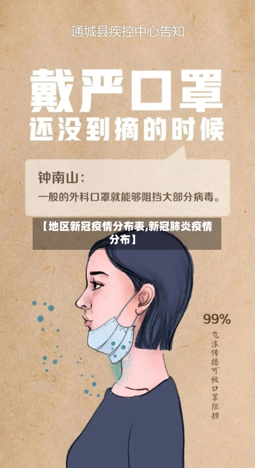 【地区新冠疫情分布表,新冠肺炎疫情分布】-第2张图片