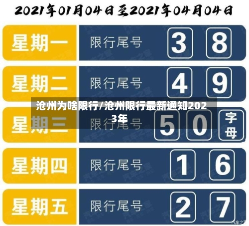 沧州为啥限行/沧州限行最新通知2023年