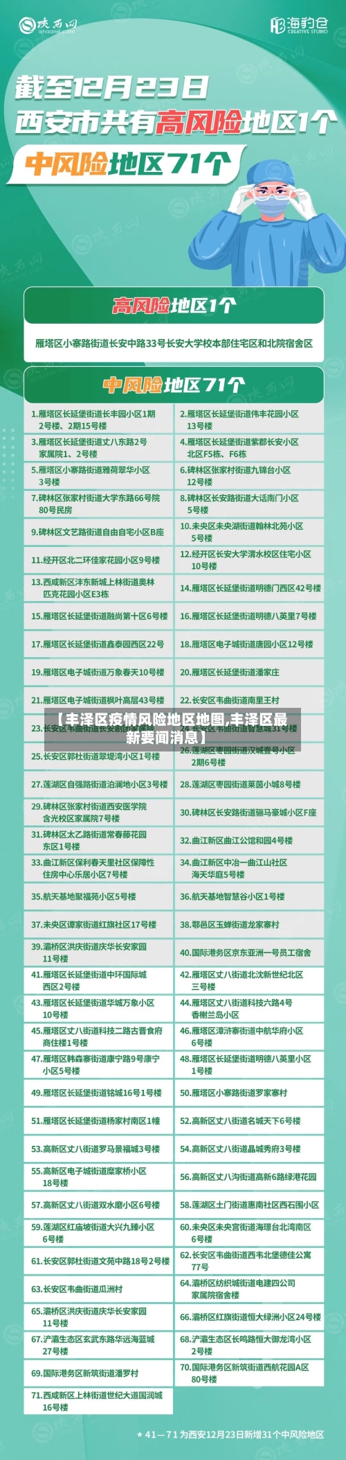 【丰泽区疫情风险地区地图,丰泽区最新要闻消息】