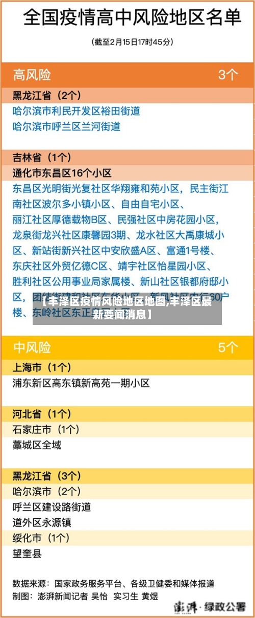 【丰泽区疫情风险地区地图,丰泽区最新要闻消息】-第2张图片