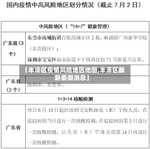 【丰泽区疫情风险地区地图,丰泽区最新要闻消息】-第3张图片
