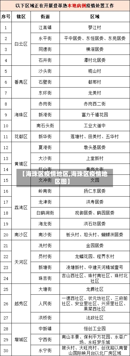 【海珠区疫情地区,海珠区疫情地区图】-第2张图片