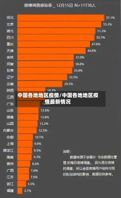 中国各地地区疫情/中国各地地区疫情最新情况