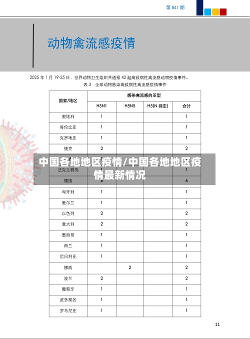 中国各地地区疫情/中国各地地区疫情最新情况-第2张图片