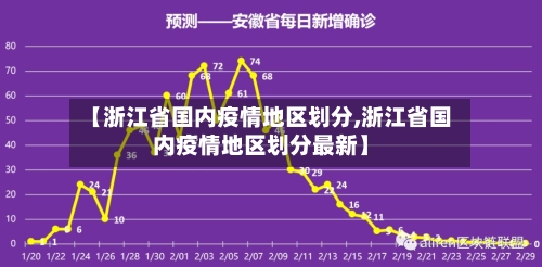 【浙江省国内疫情地区划分,浙江省国内疫情地区划分最新】-第3张图片