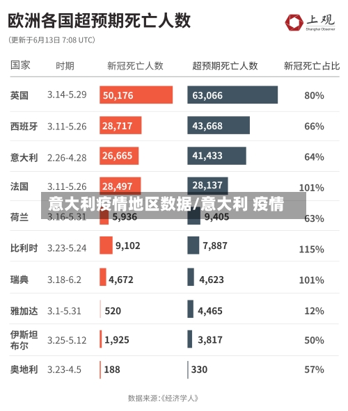意大利疫情地区数据/意大利 疫情-第2张图片
