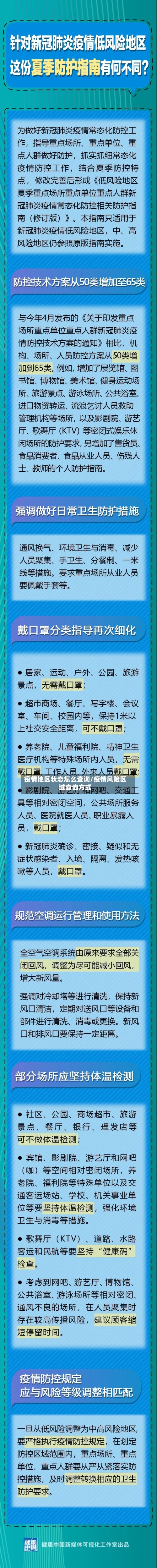 疫情地区状态怎么查询/疫情风险区域查询方式-第2张图片