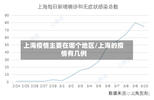 上海疫情主要在哪个地区/上海的疫情有几例