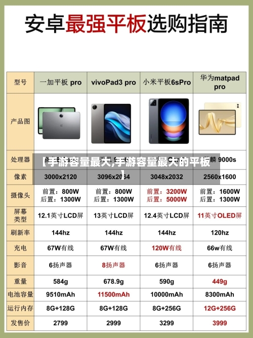 【手游容量最大,手游容量最大的平板】-第3张图片