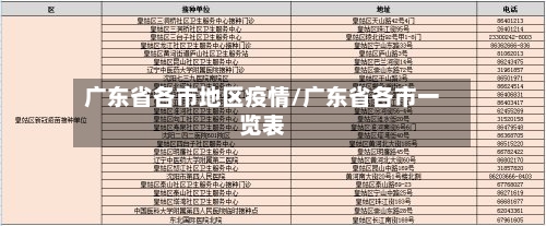 广东省各市地区疫情/广东省各市一览表-第2张图片