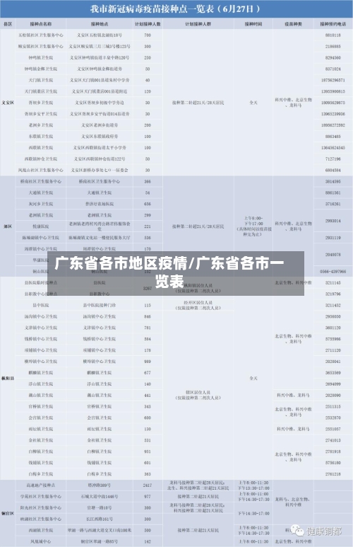 广东省各市地区疫情/广东省各市一览表