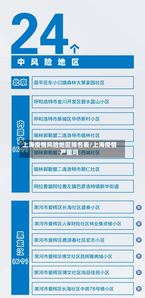上海疫情风险地区排名表/上海疫情严重吗