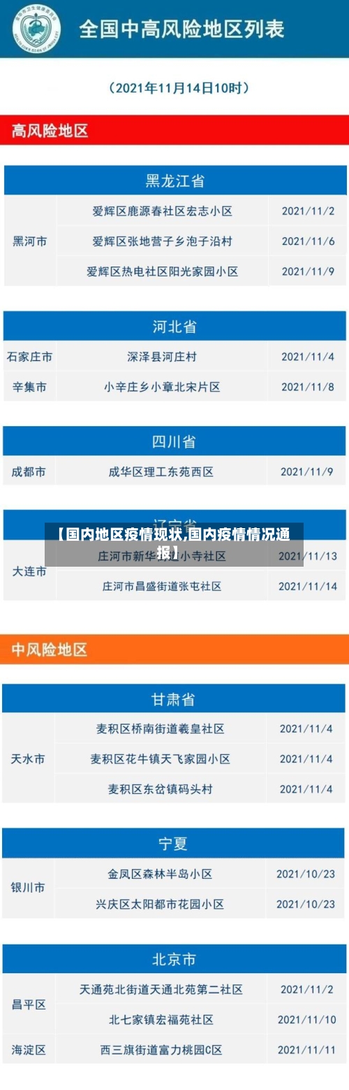 【国内地区疫情现状,国内疫情情况通报】
