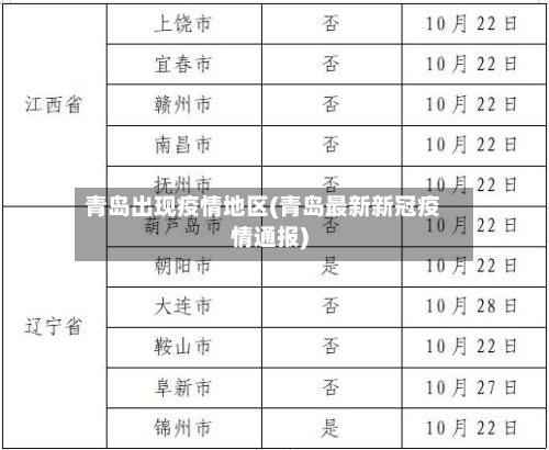 青岛出现疫情地区(青岛最新新冠疫情通报)-第2张图片