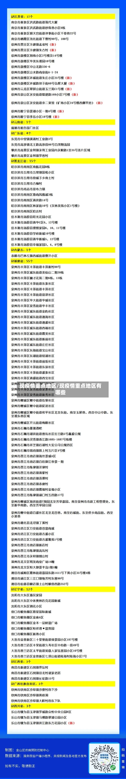 现疫情重点地区/现疫情重点地区有哪些