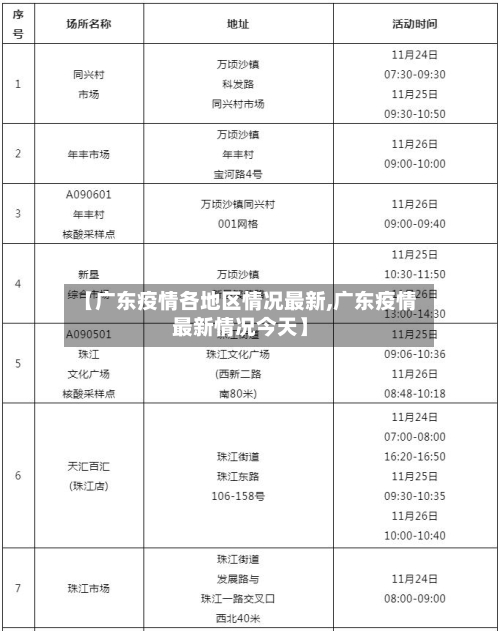 【广东疫情各地区情况最新,广东疫情最新情况今天】