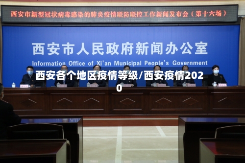 西安各个地区疫情等级/西安疫情2020