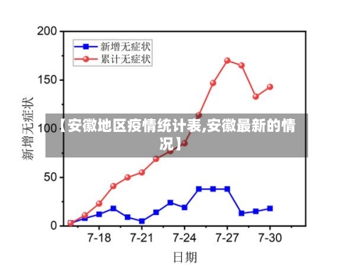 【安徽地区疫情统计表,安徽最新的情况】