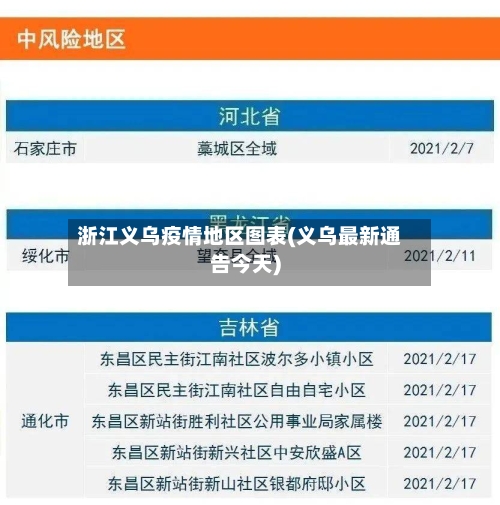 浙江义乌疫情地区图表(义乌最新通告今天)-第3张图片