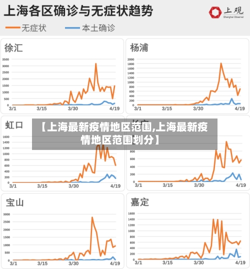 【上海最新疫情地区范围,上海最新疫情地区范围划分】-第3张图片