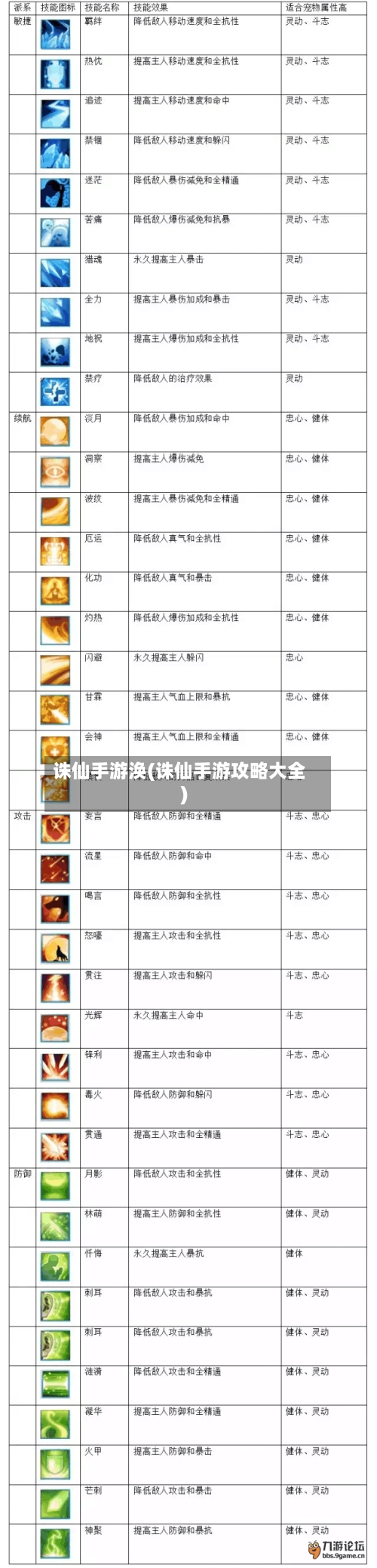 诛仙手游涣(诛仙手游攻略大全)-第3张图片