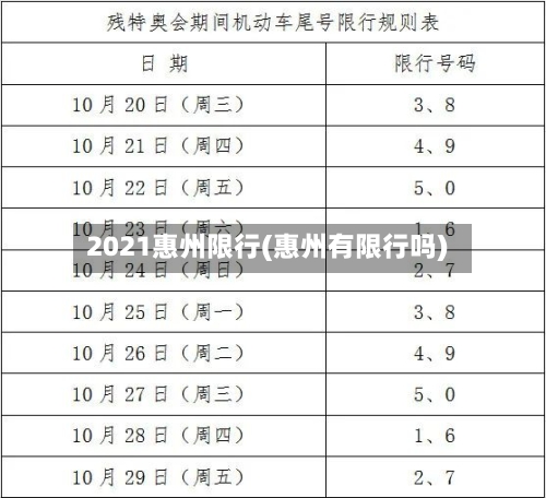 2021惠州限行(惠州有限行吗)