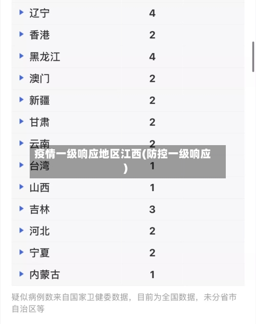 疫情一级响应地区江西(防控一级响应)