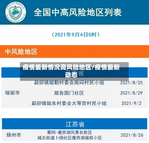 疫情最新情况高风险地区/疫情最新动态-第2张图片