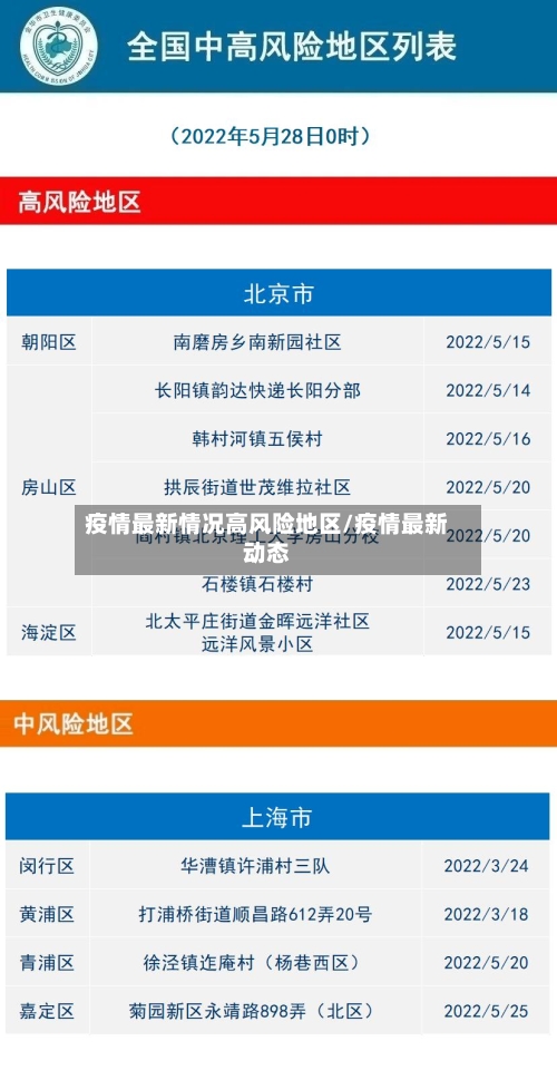 疫情最新情况高风险地区/疫情最新动态-第3张图片