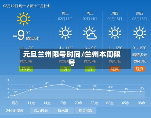 元旦兰州限号时间/兰州本周限号-第3张图片