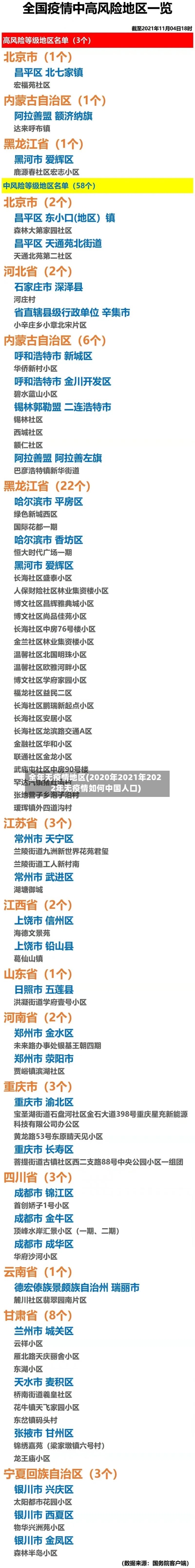 全年无疫情地区(2020年2021年2022年无疫情如何中国人口)-第2张图片