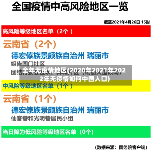 全年无疫情地区(2020年2021年2022年无疫情如何中国人口)-第3张图片