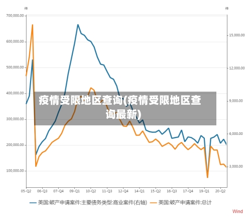 疫情受限地区查询(疫情受限地区查询最新)-第2张图片