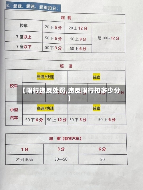 【限行违反处罚,违反限行扣多少分】-第2张图片