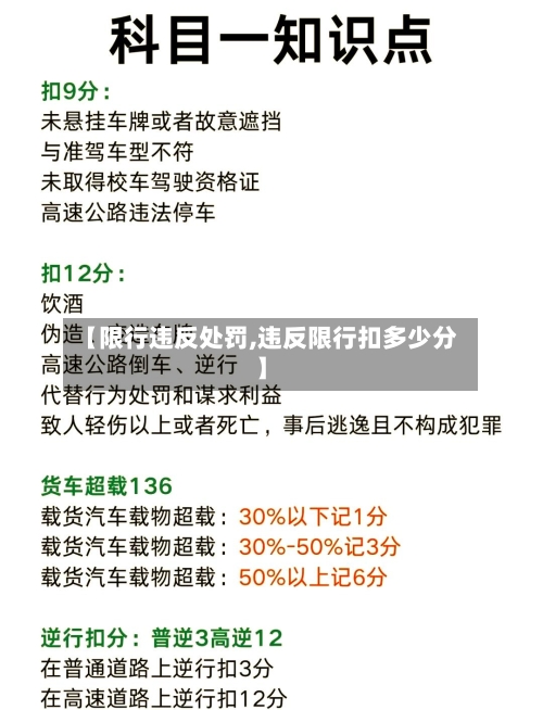 【限行违反处罚,违反限行扣多少分】