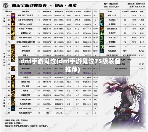 dnf手游鬼泣(dnf手游鬼泣75级装备推荐)