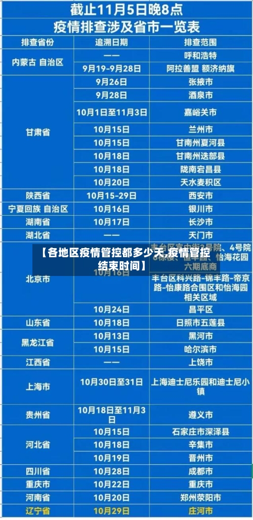 【各地区疫情管控都多少天,疫情管控结束时间】-第2张图片