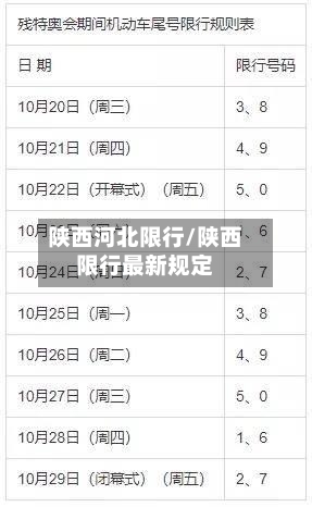 陕西河北限行/陕西限行最新规定