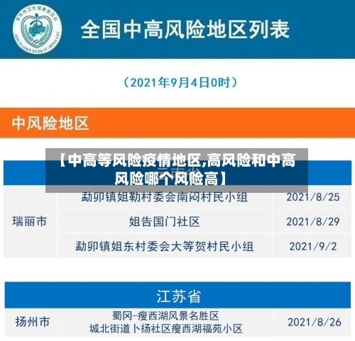 【中高等风险疫情地区,高风险和中高风险哪个风险高】