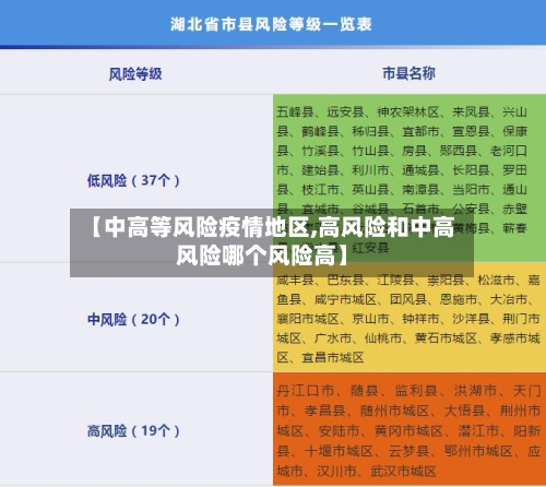 【中高等风险疫情地区,高风险和中高风险哪个风险高】-第2张图片