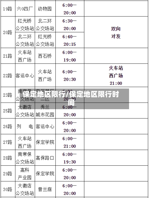 保定地区限行/保定地区限行时间
