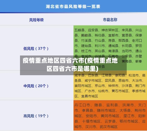 疫情重点地区四省六市(疫情重点地区四省六市是哪里)-第2张图片