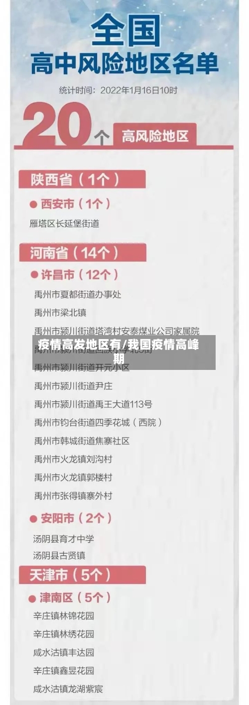 疫情高发地区有/我国疫情高峰期-第2张图片