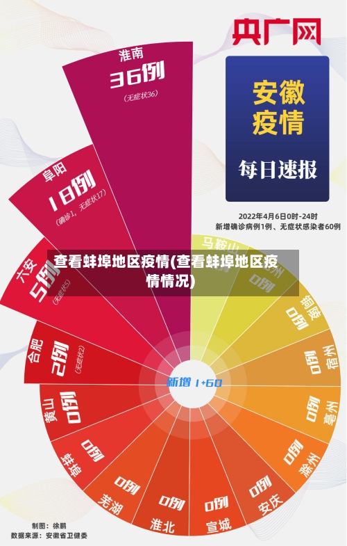 查看蚌埠地区疫情(查看蚌埠地区疫情情况)-第3张图片