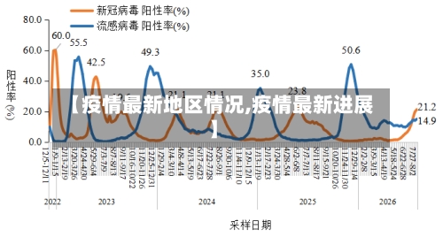 【疫情最新地区情况,疫情最新进展】-第2张图片