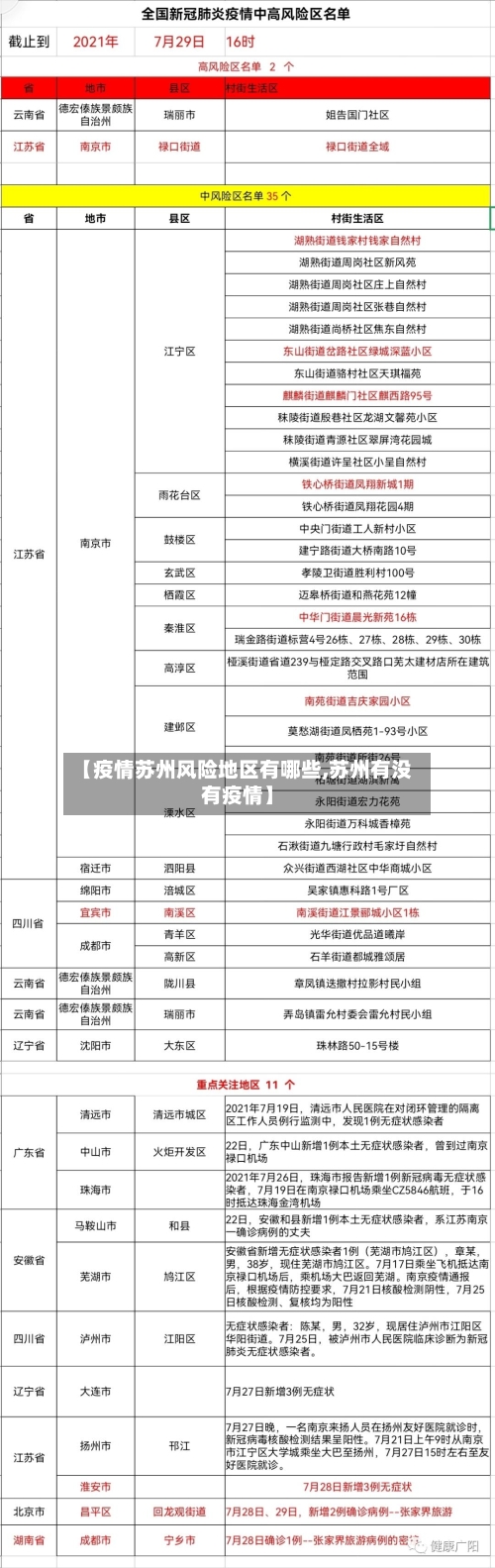 【疫情苏州风险地区有哪些,苏州有没有疫情】
