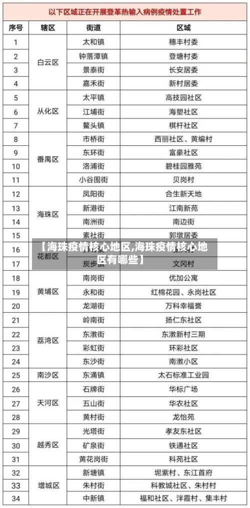 【海珠疫情核心地区,海珠疫情核心地区有哪些】-第2张图片