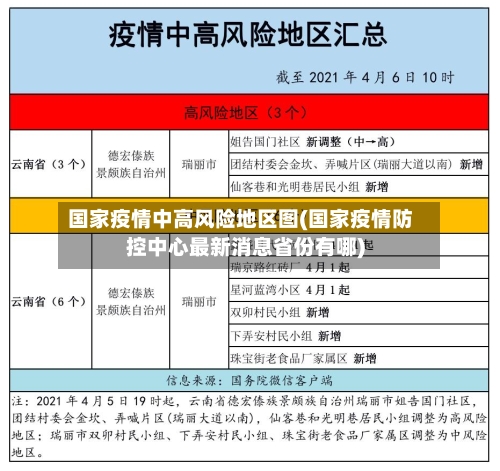 国家疫情中高风险地区图(国家疫情防控中心最新消息省份有哪)-第2张图片