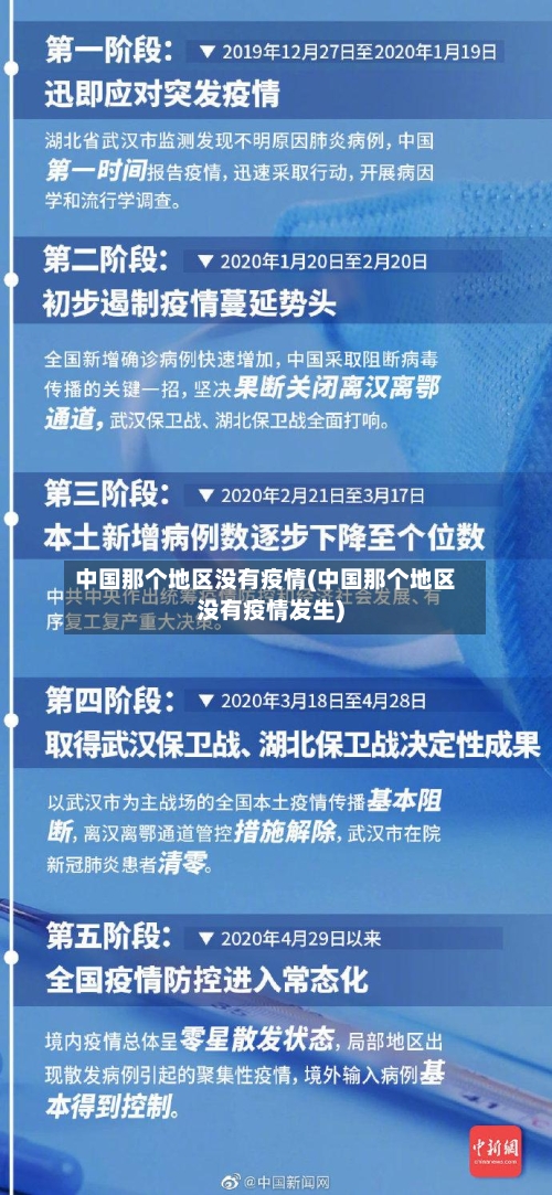 中国那个地区没有疫情(中国那个地区没有疫情发生)-第3张图片